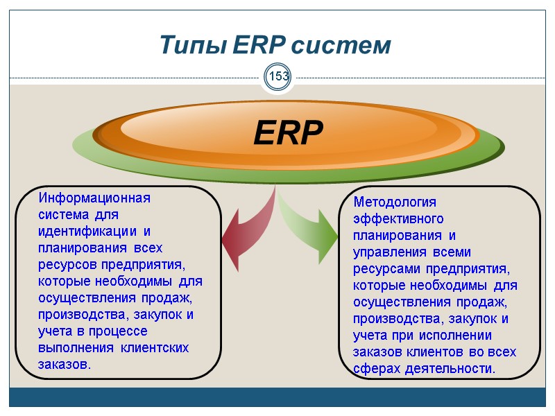 153 153 Типы ERP систем  ERP Информационная система для идентификации и планирования всех